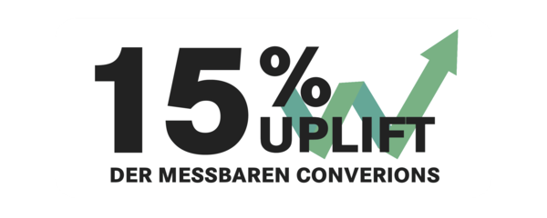 Abbildung 15% Uplift der messbaren Conversions mit einem grünen Pfeil